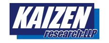改善リサーチ